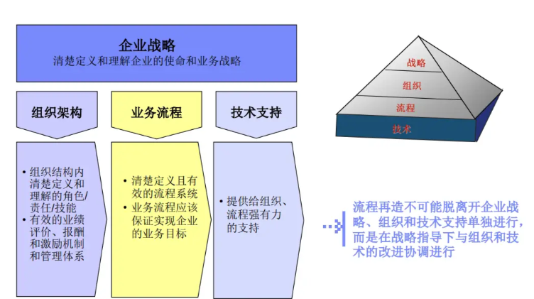 数字化转型战略规划解决方案