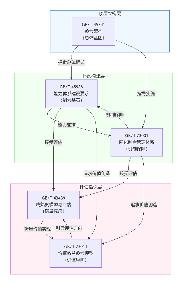 中小企业电子行业数字化转型培训